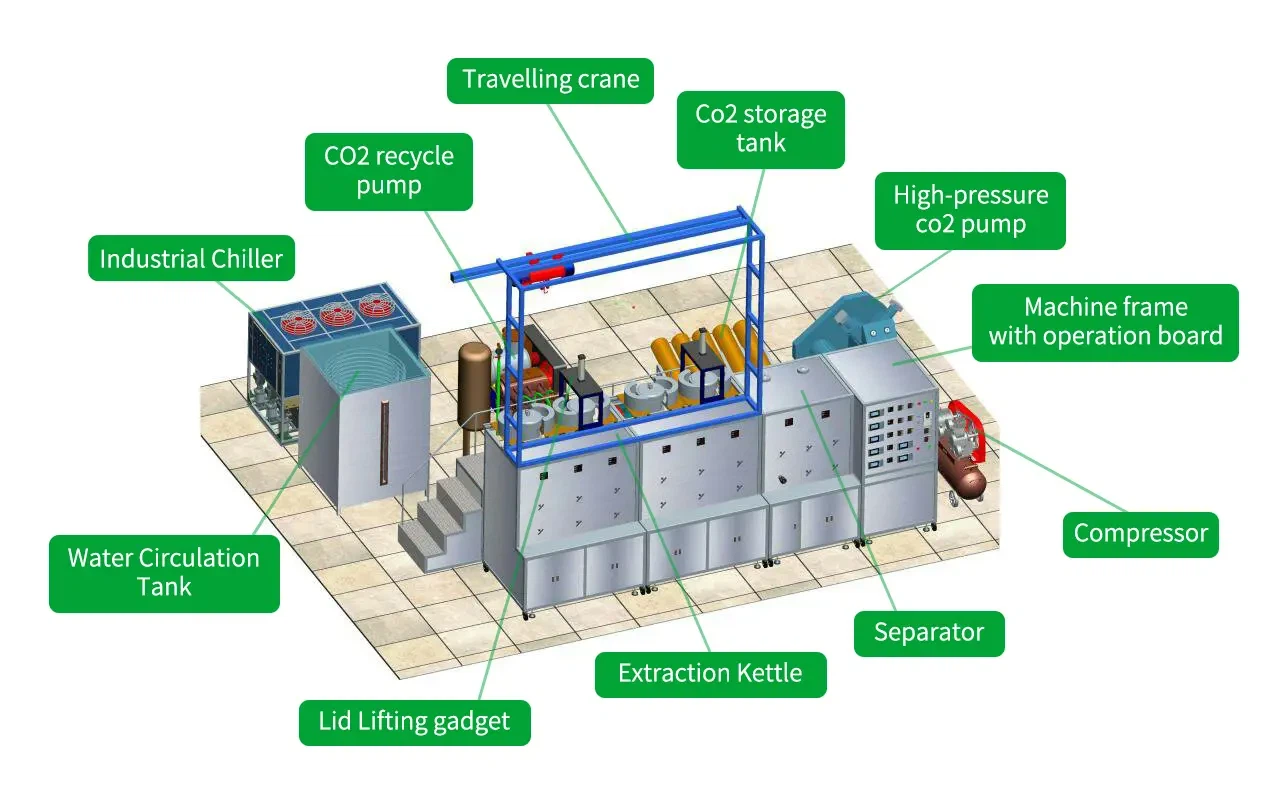 SFE structure -3 Supercritical CO2 extraction structure -3
